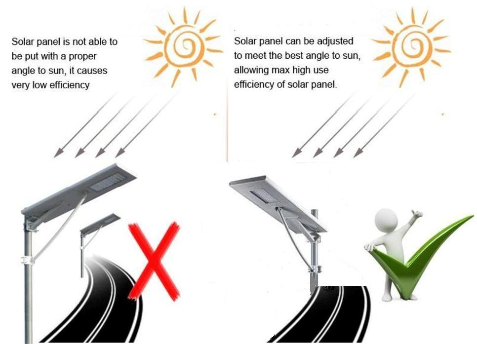 Dragons Breath one piece location light systems Correct way to install one piece solar lighting system